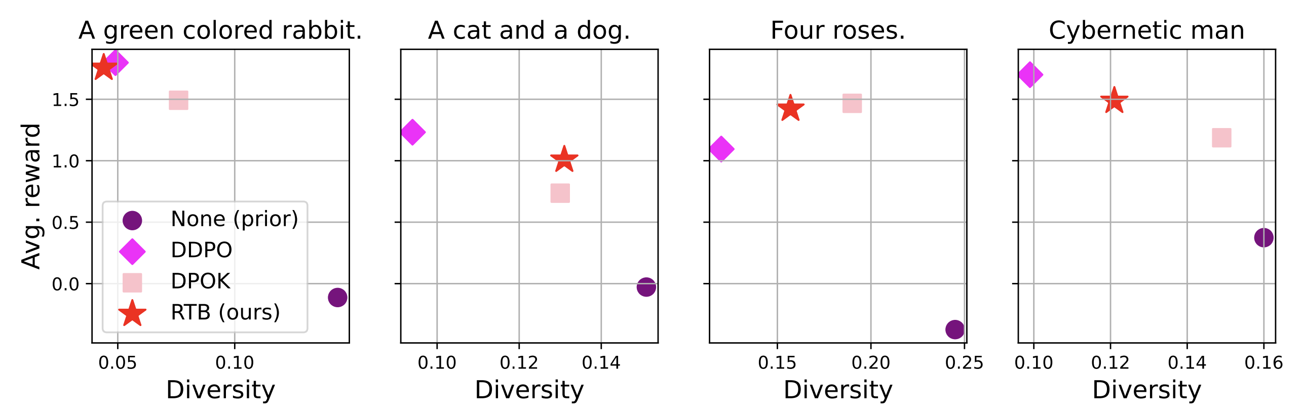 Text-to-image metrics